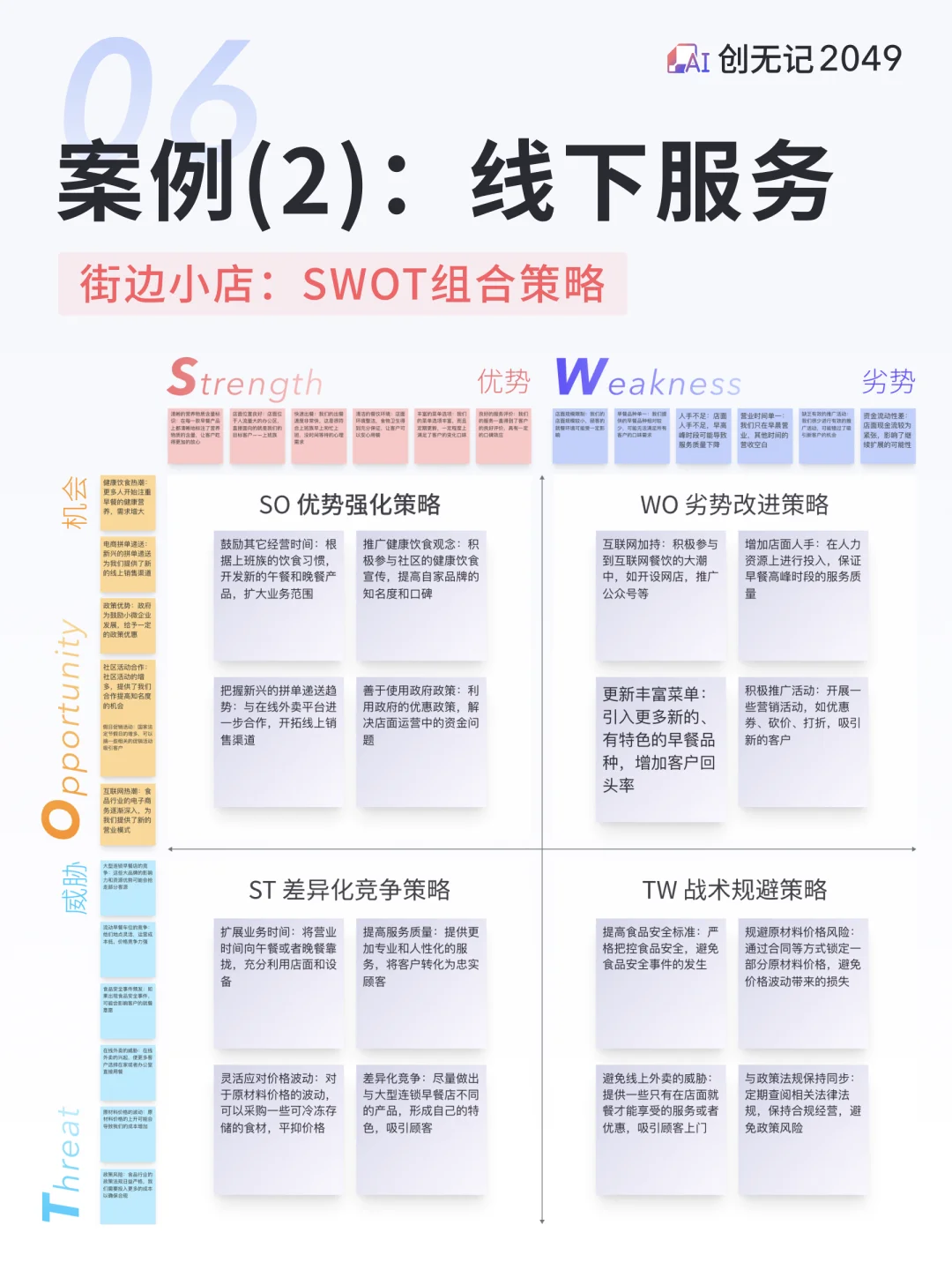 详解:SWOT基础分析与组合策略,内附案例