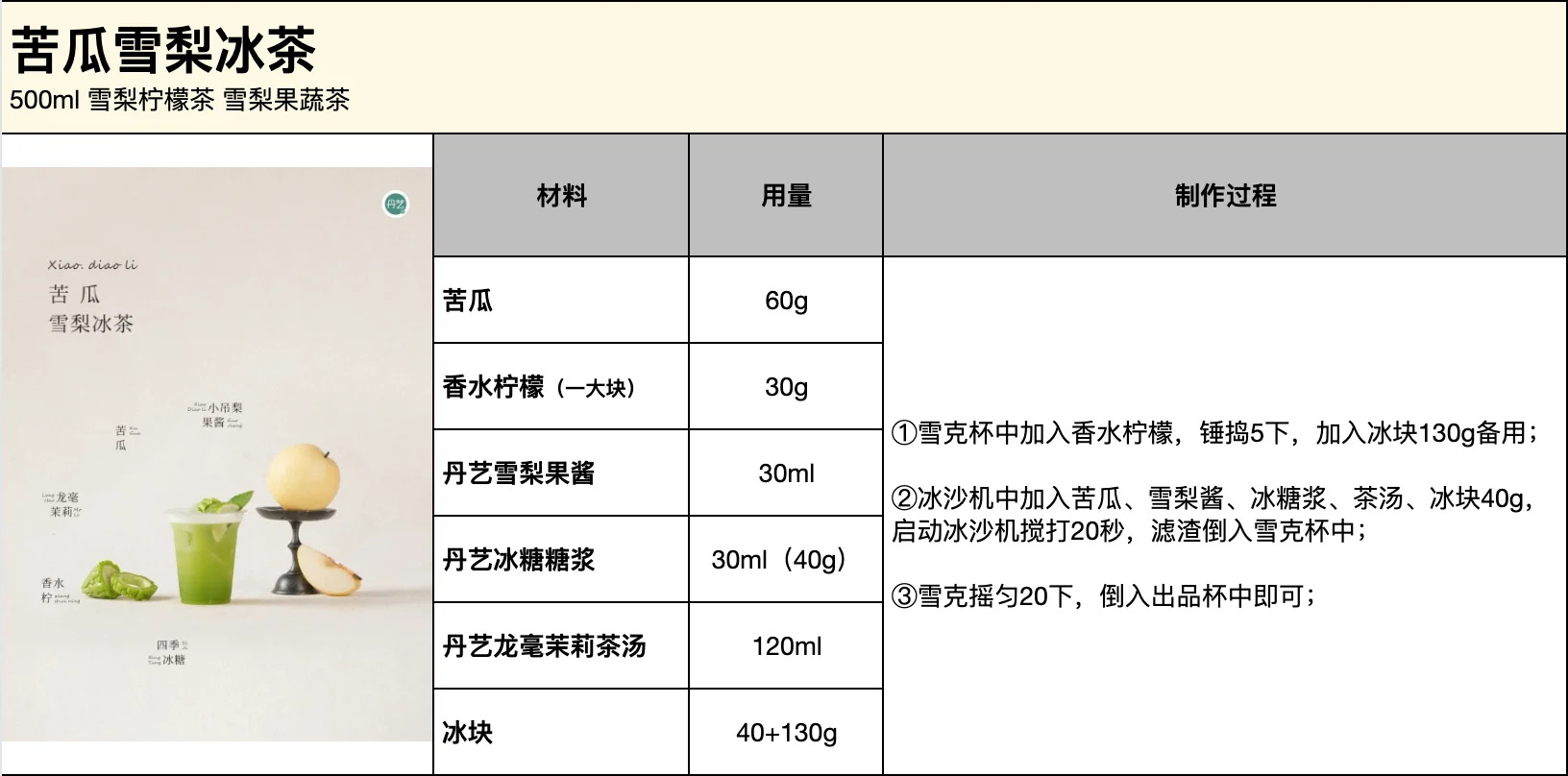 水果茶系列 | 视觉盛宴饮品方案 含配方