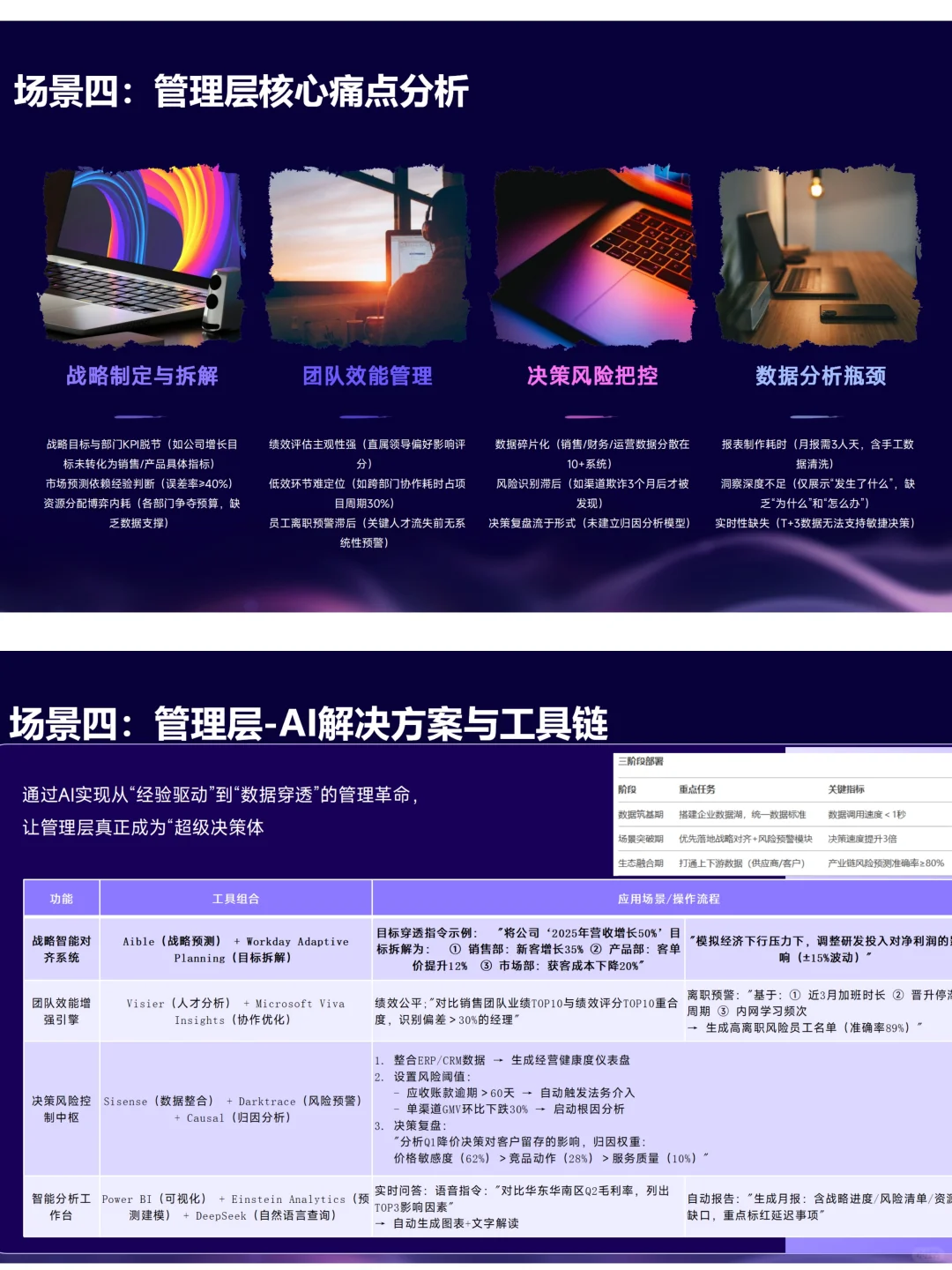 ai赋能办公如何在工作中运用ai