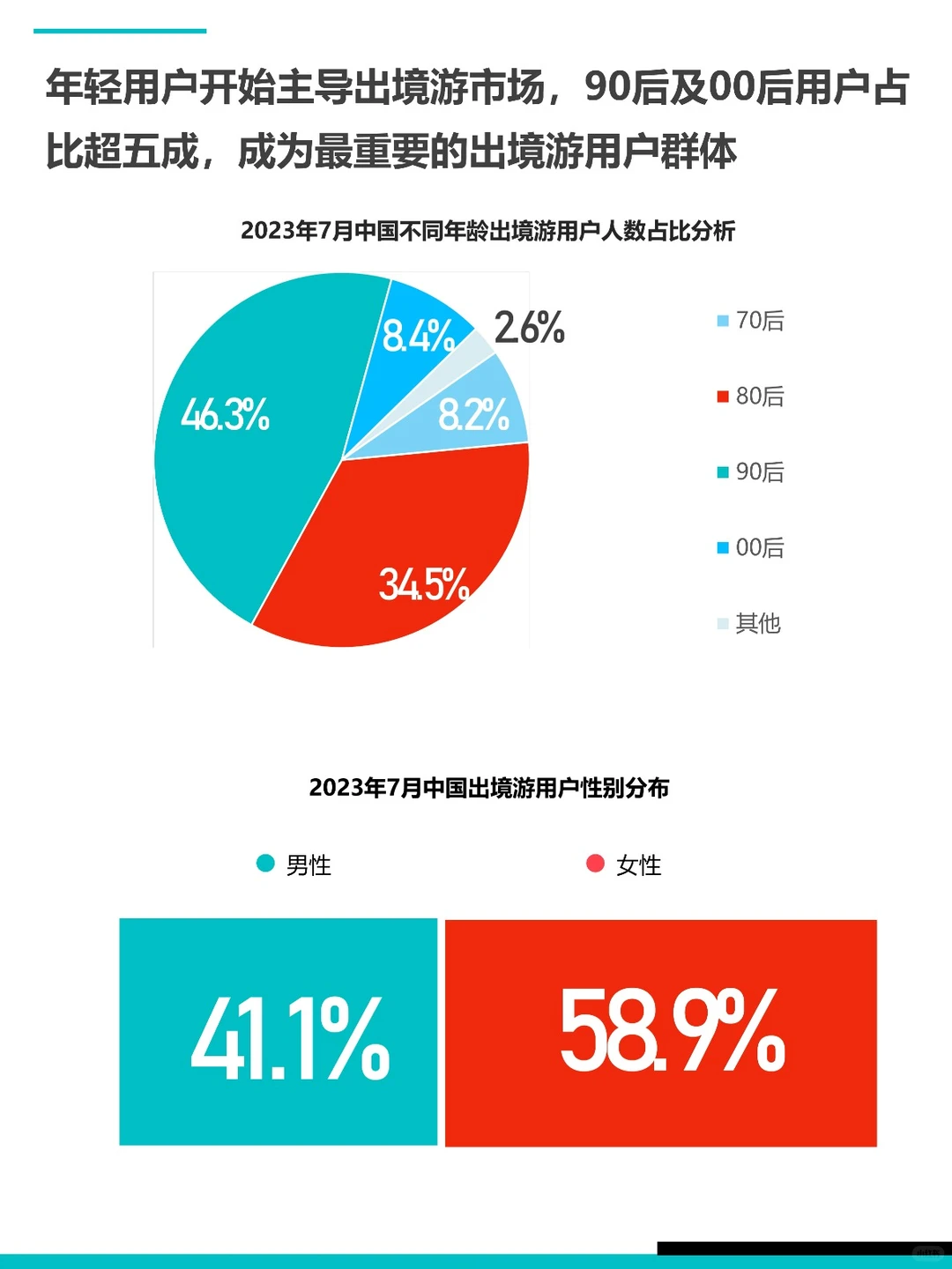 2023年中国出境游行业发展报告✈