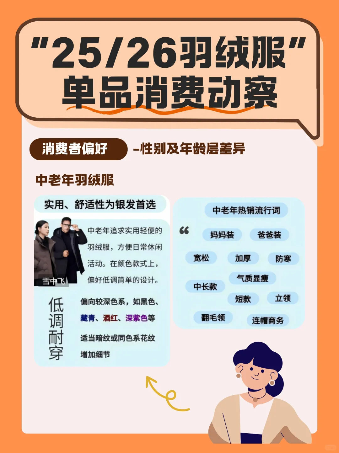 25/26羽绒服消费洞察!不同人群喜好全解析