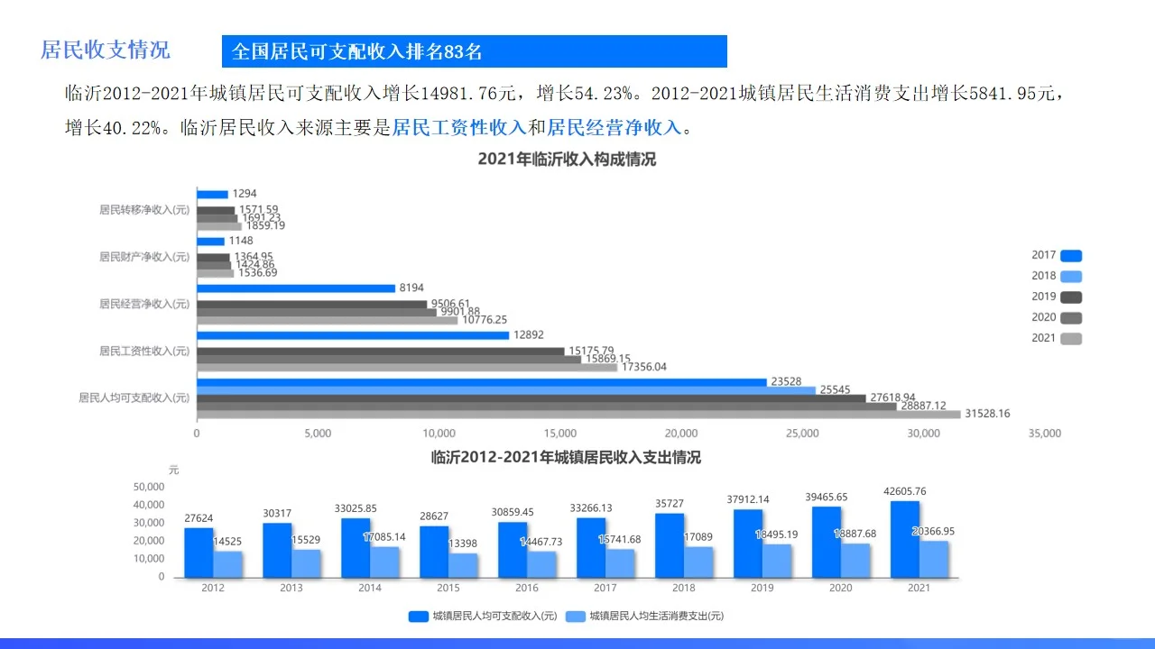 山东城市系列:临沂,琅琊故地