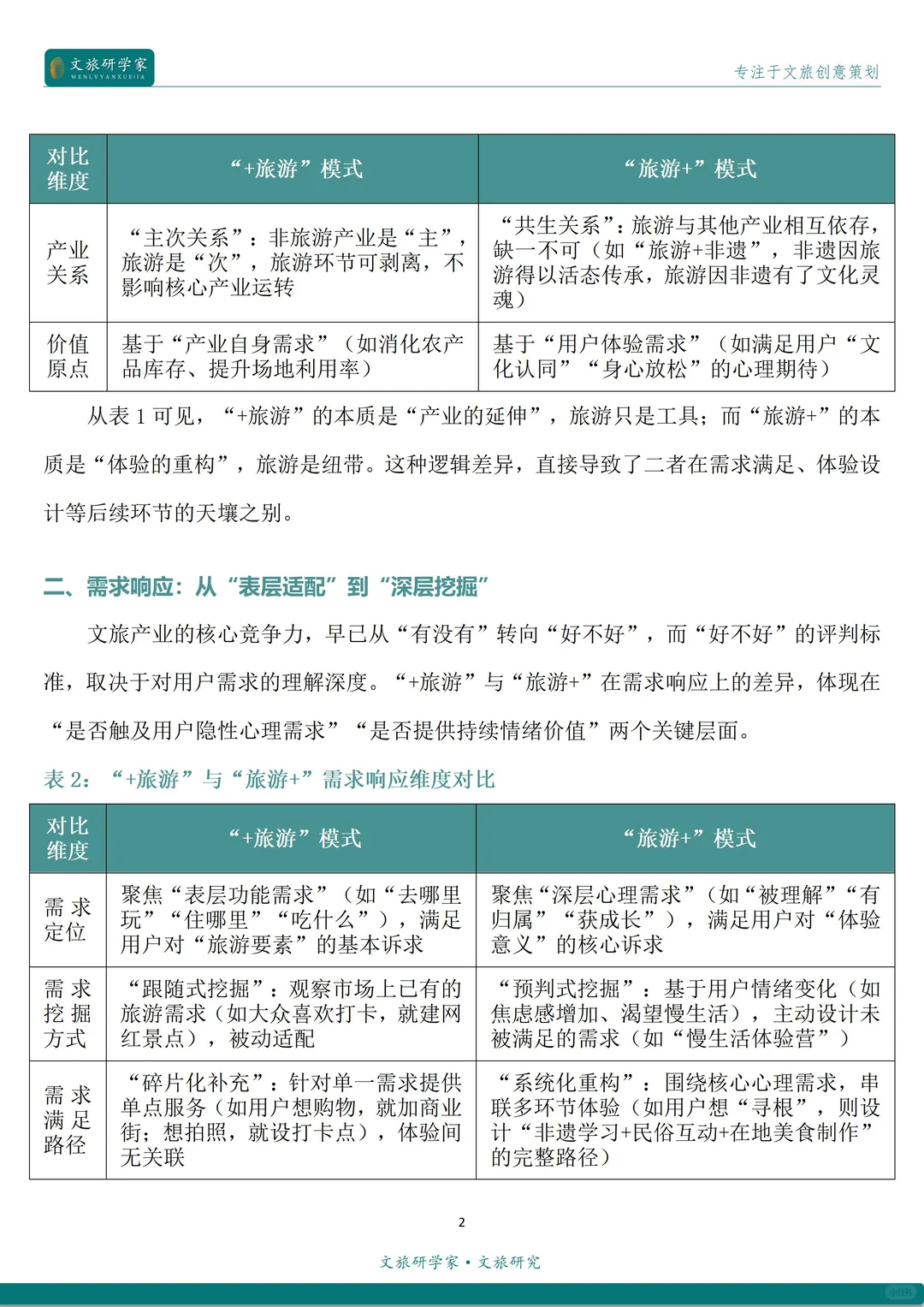 “+旅游”与“旅游+”的区别