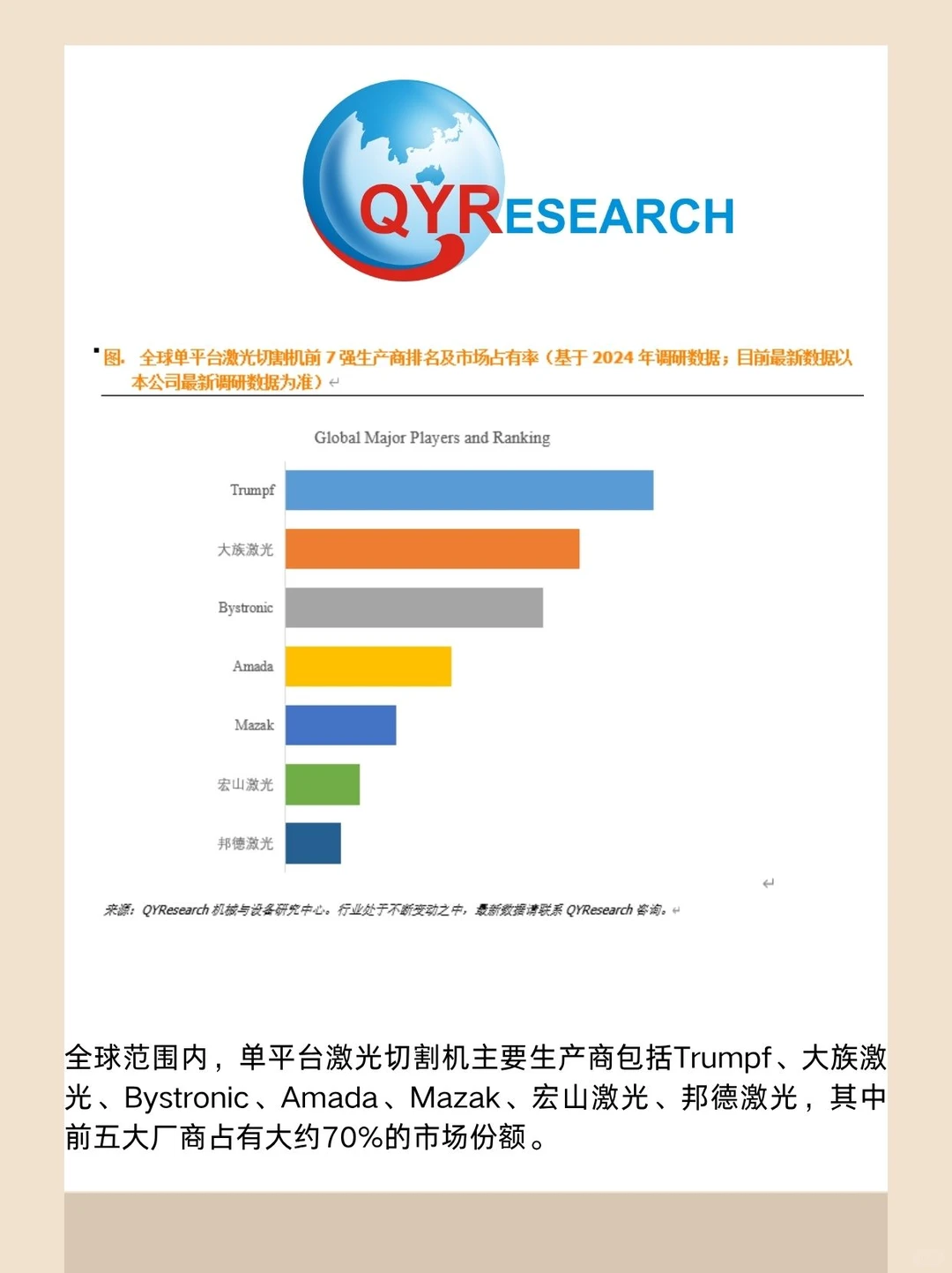 单平台激光切割机全球市场研究报告