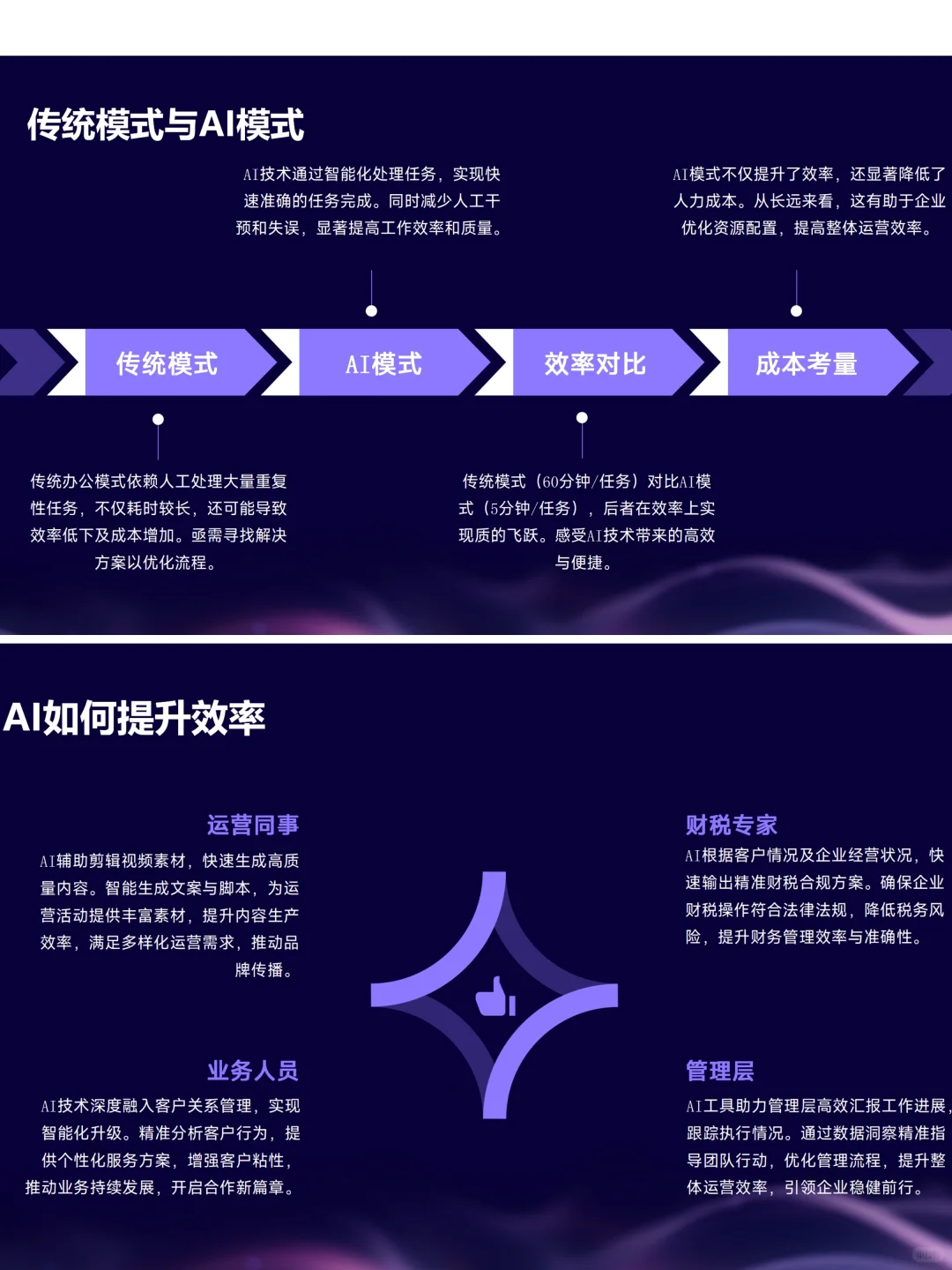 ai赋能办公如何在工作中运用ai