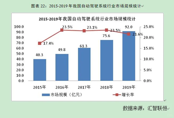 自动驾驶系统行业市场研究与前景预测报告