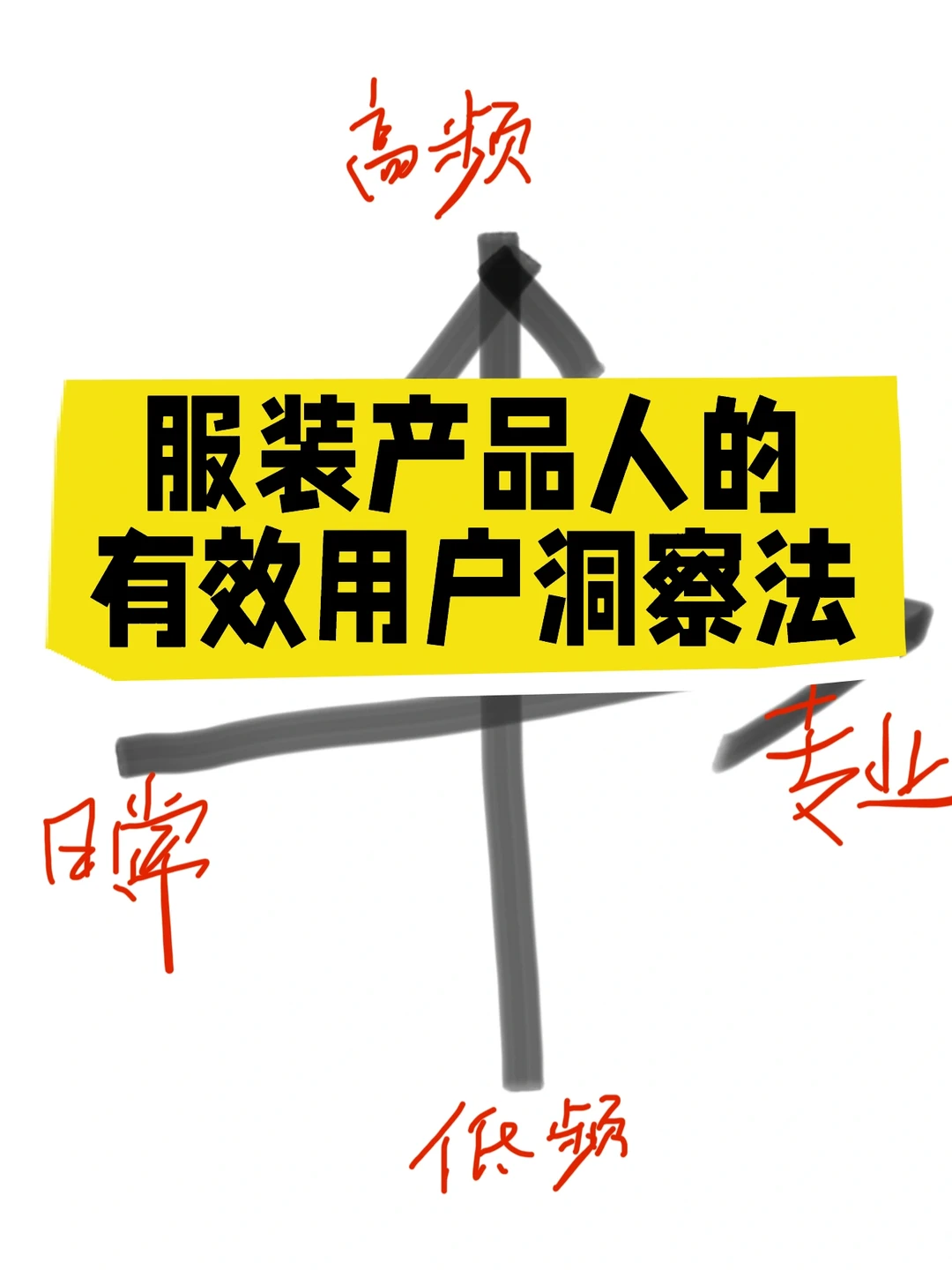 ?服装人必看!5个高阶用户洞察法✅