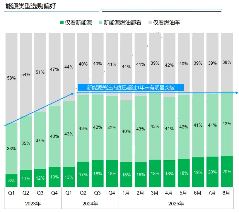 58页报告|2025年中国智能电动车发展趋势洞