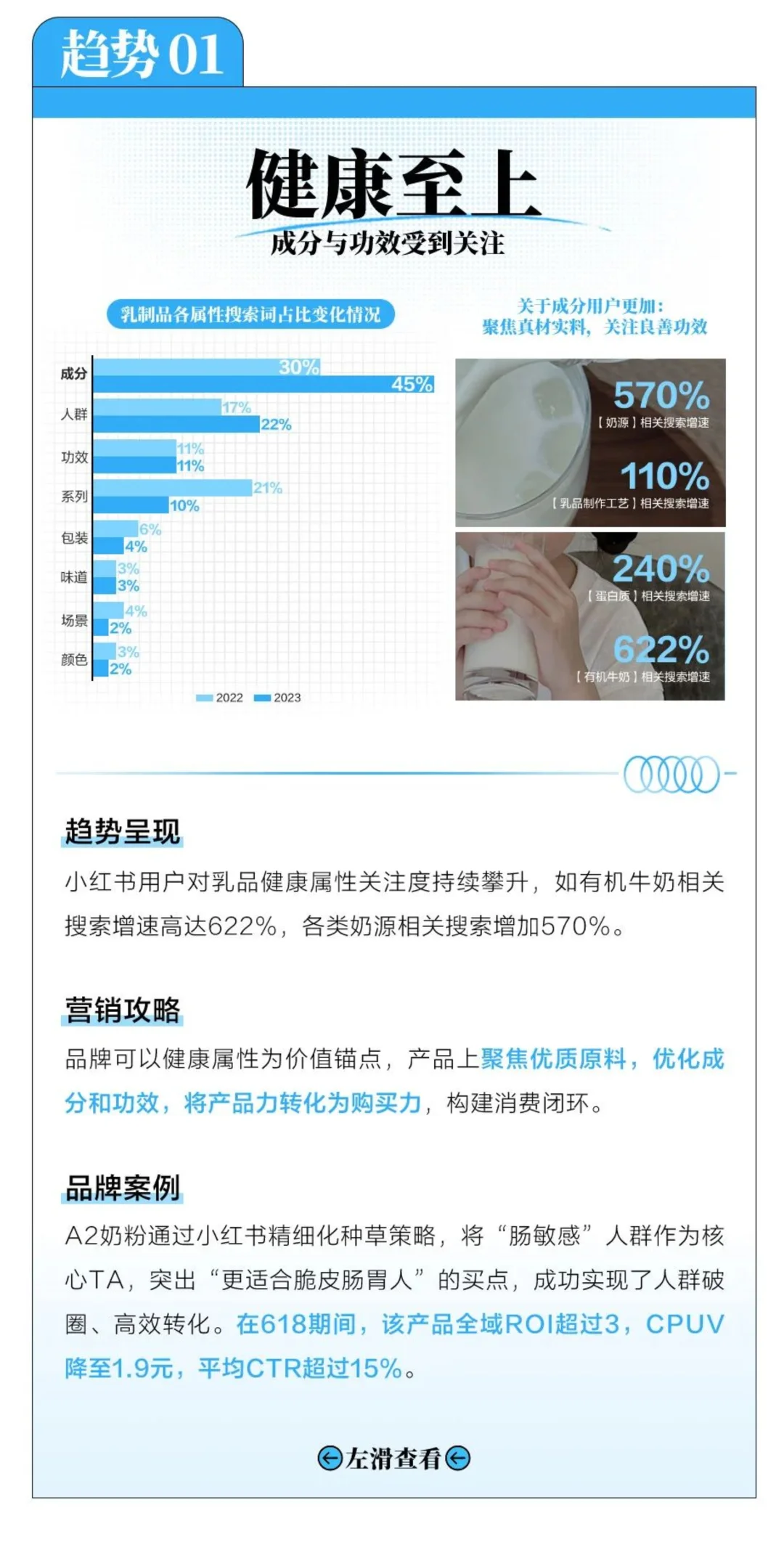 小红书2025乳制品行业四大趋势八大人群
