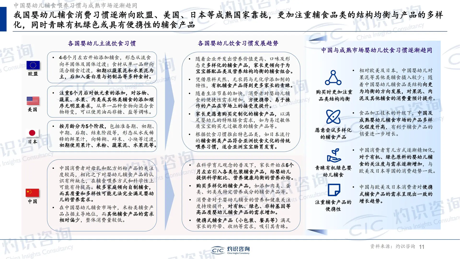 33 页报告 | 婴幼儿辅食行业全景蓝皮书