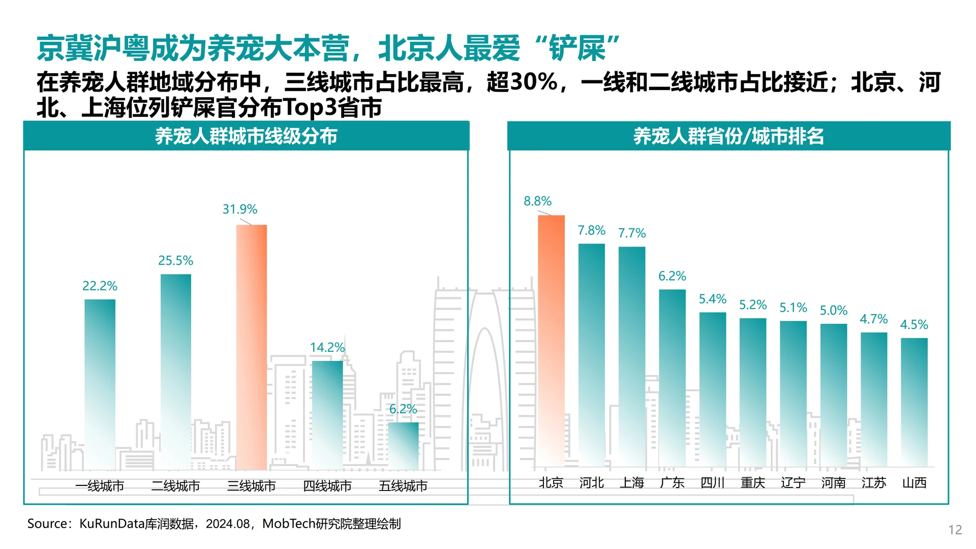 2025年宠物行业消费趋势洞察