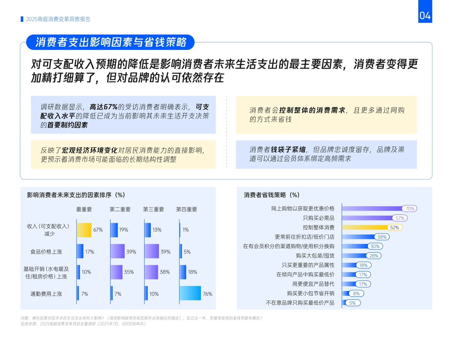 腾讯:2025商超消费变革洞察报告