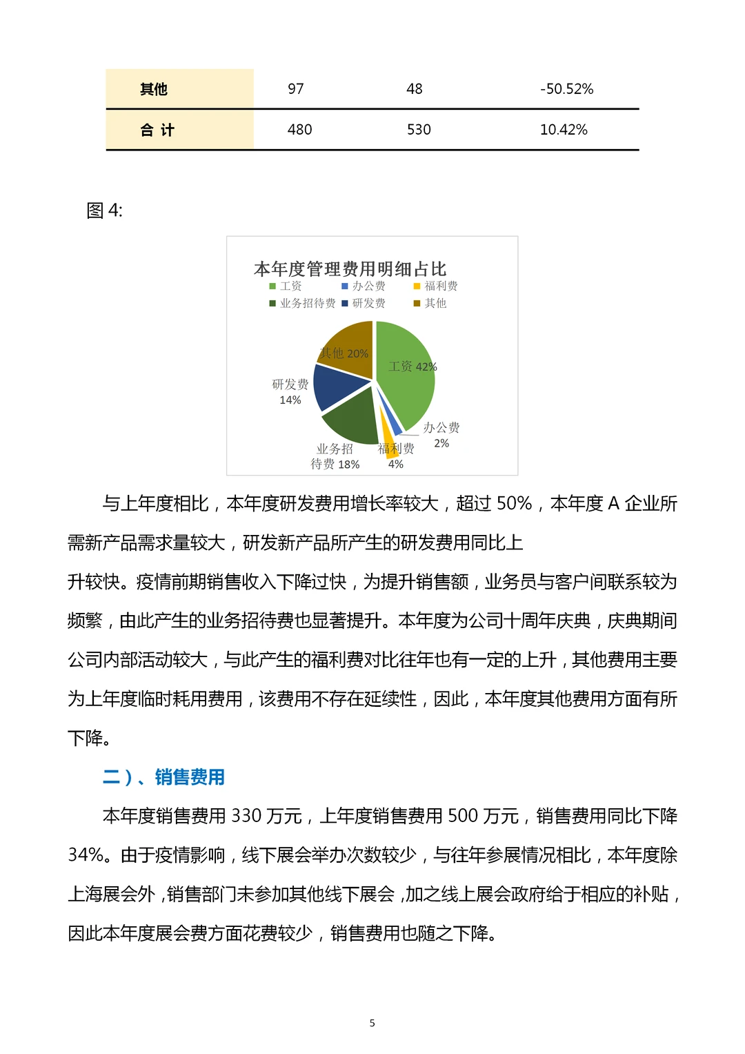 这么nice的财务分析报告模板，收入囊中！