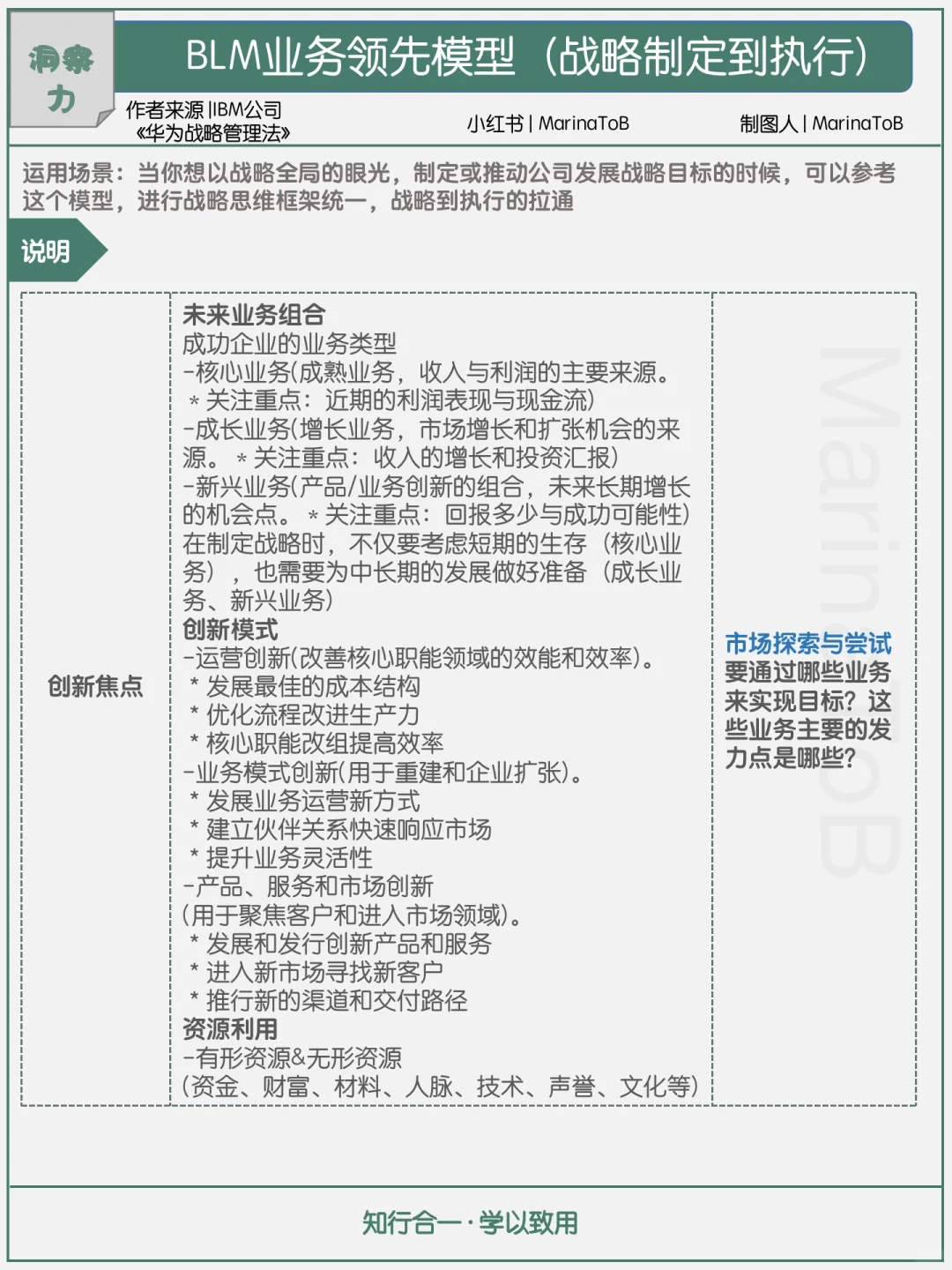 【洞察力】BLM业务领先模型|战略制定到执行