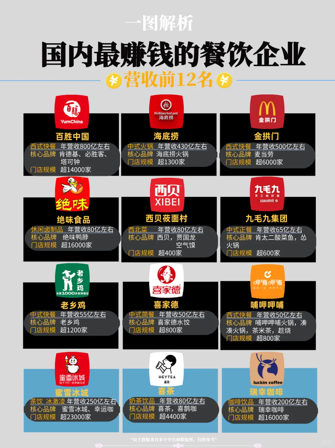 餐饮行业你贡献了多少