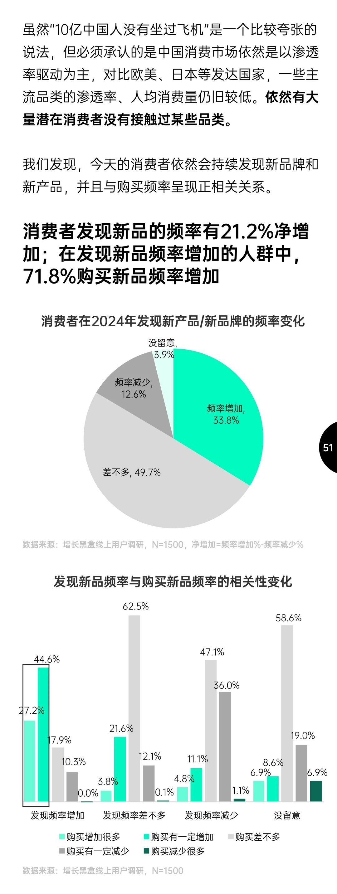 87页报告|2025消费趋势及增长策略洞察报告
