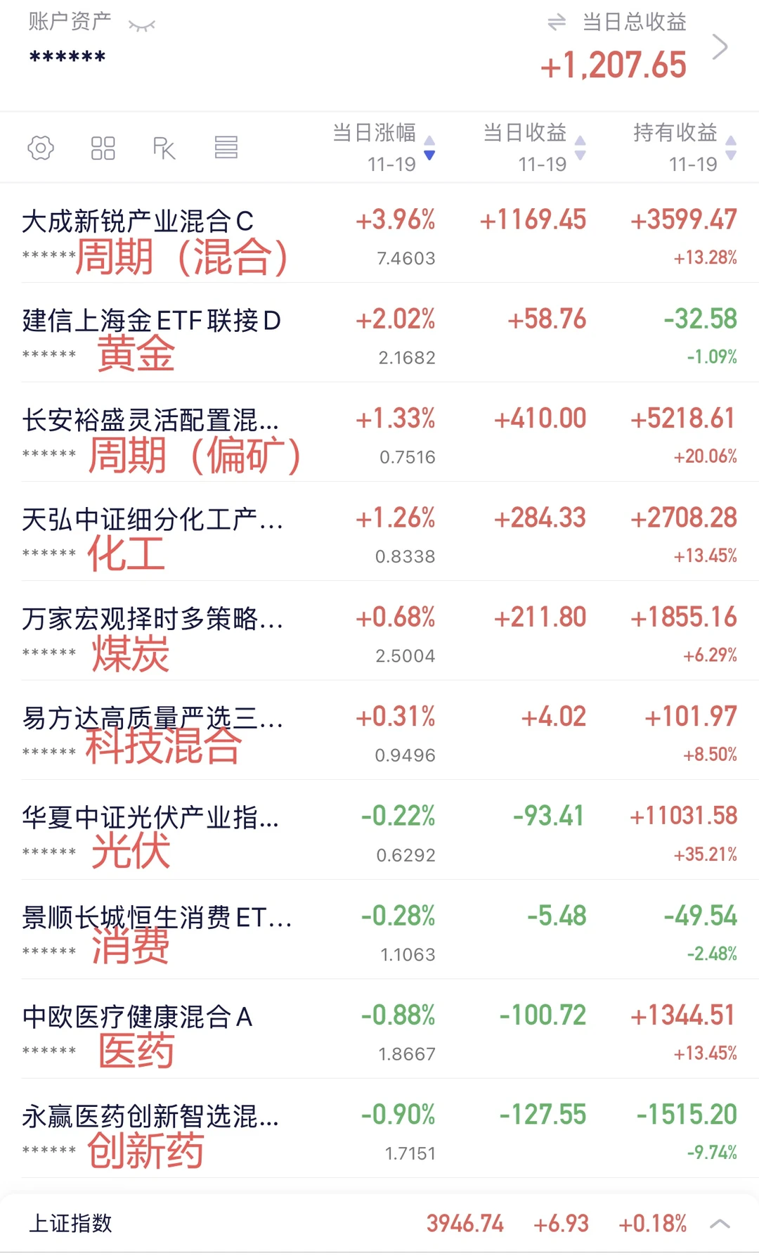 11.19复盘,20w初始本金,今天小赚1k+