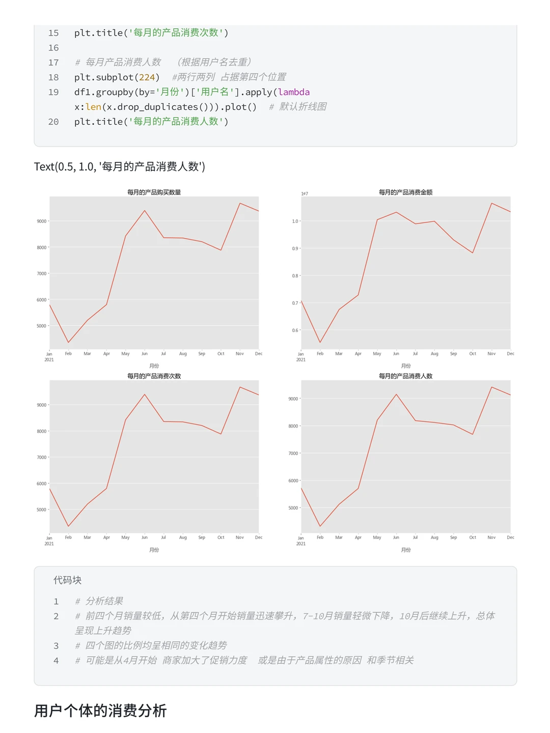 第46期案例 | 电商用户消费行为分析