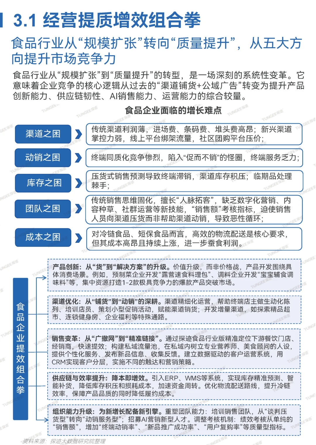 【2025 食品行业发展趋势报告】共30页