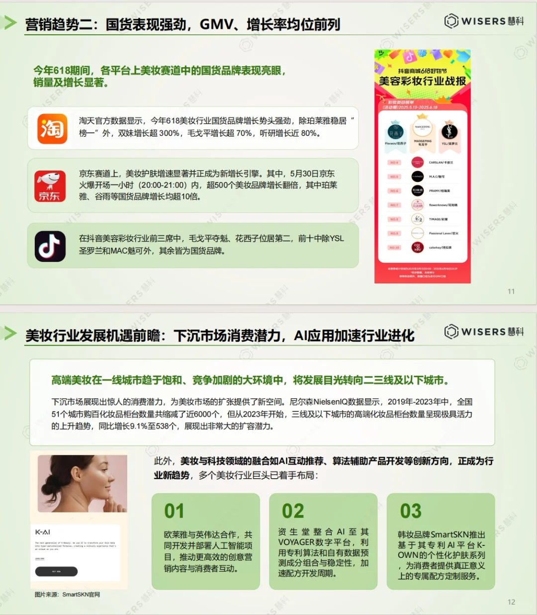 《美妆护肤行业618营销洞察报告》