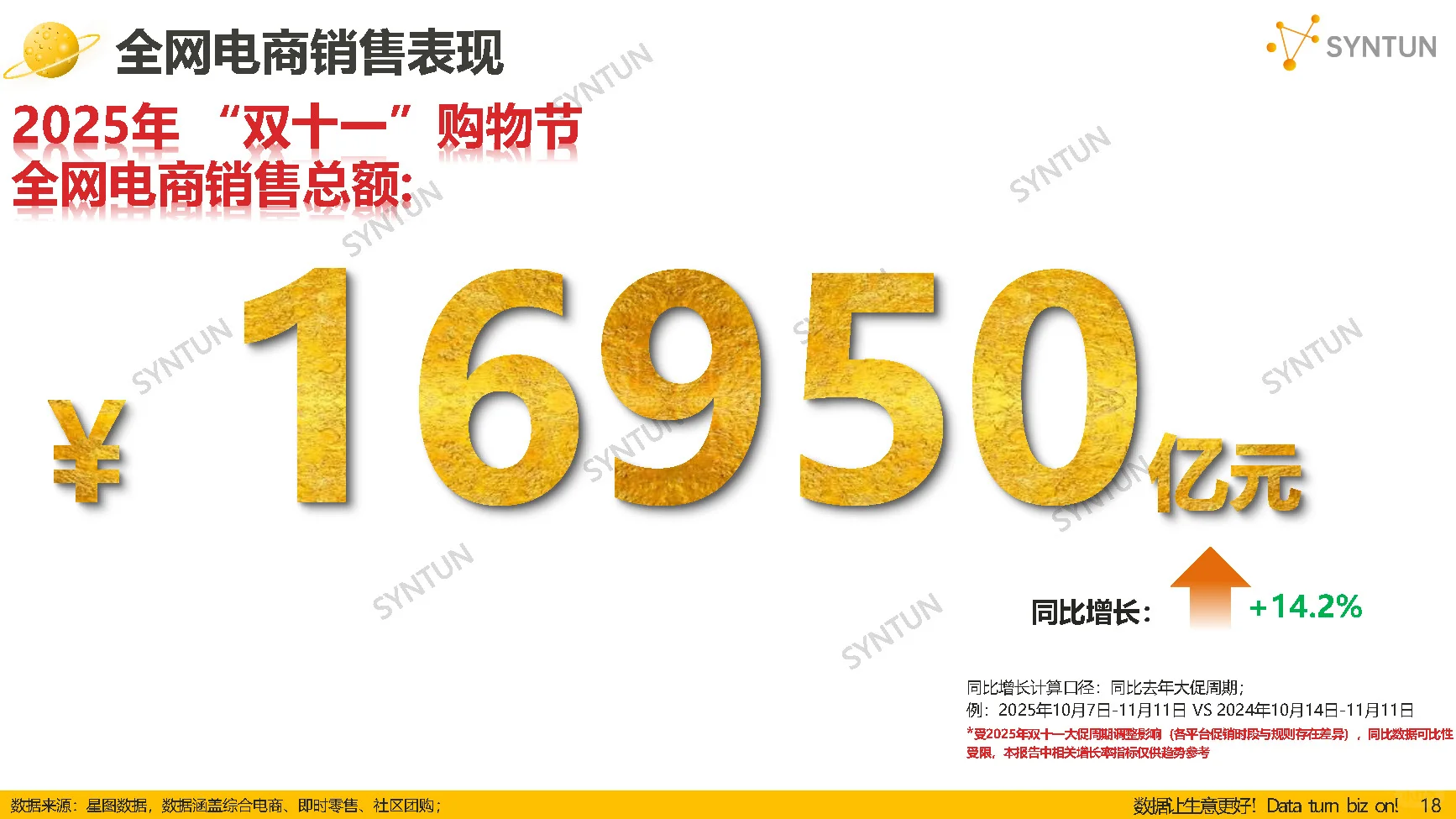 【2025双十一全网销售数据解读报告】共39页