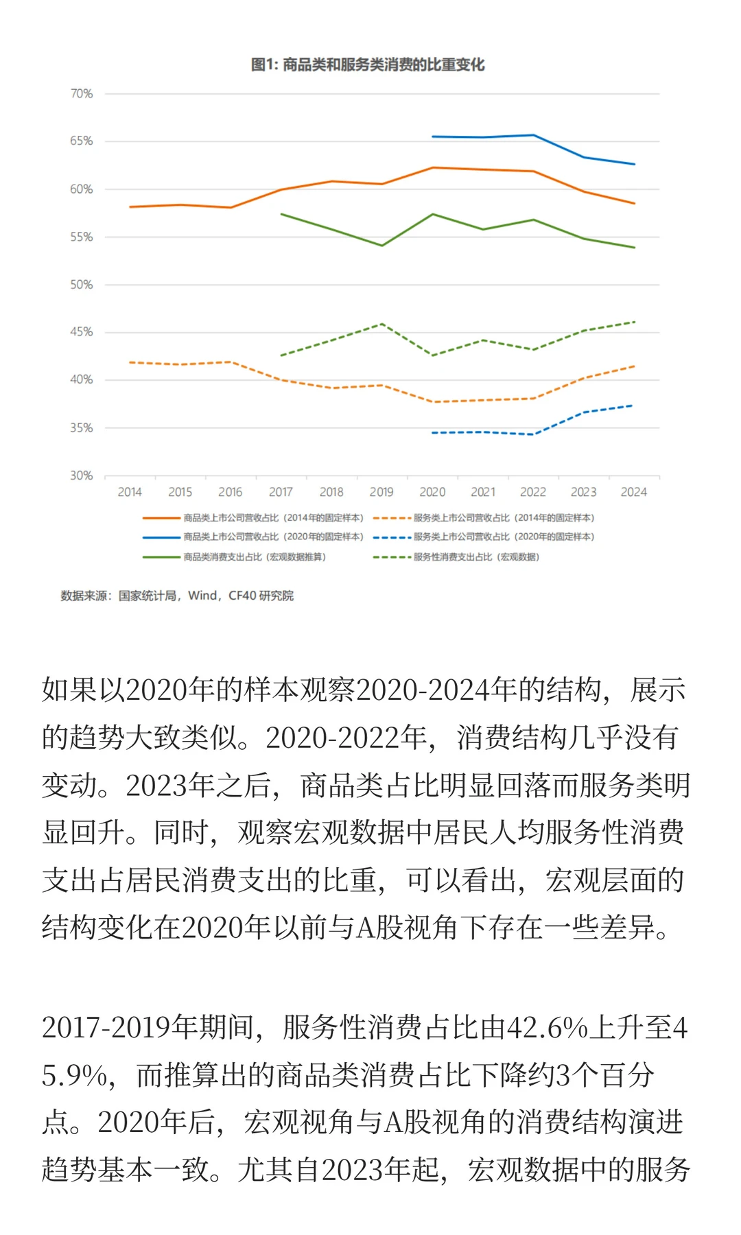 从A股上市公司视角看,中国居民消费怎么样