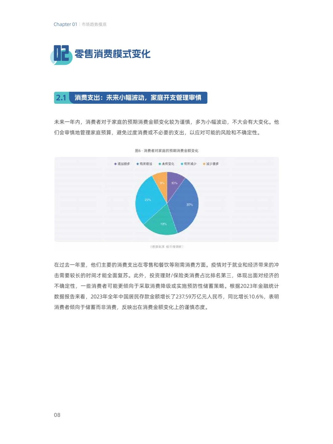 42页 | 2024零售行业消费趋势洞察报告