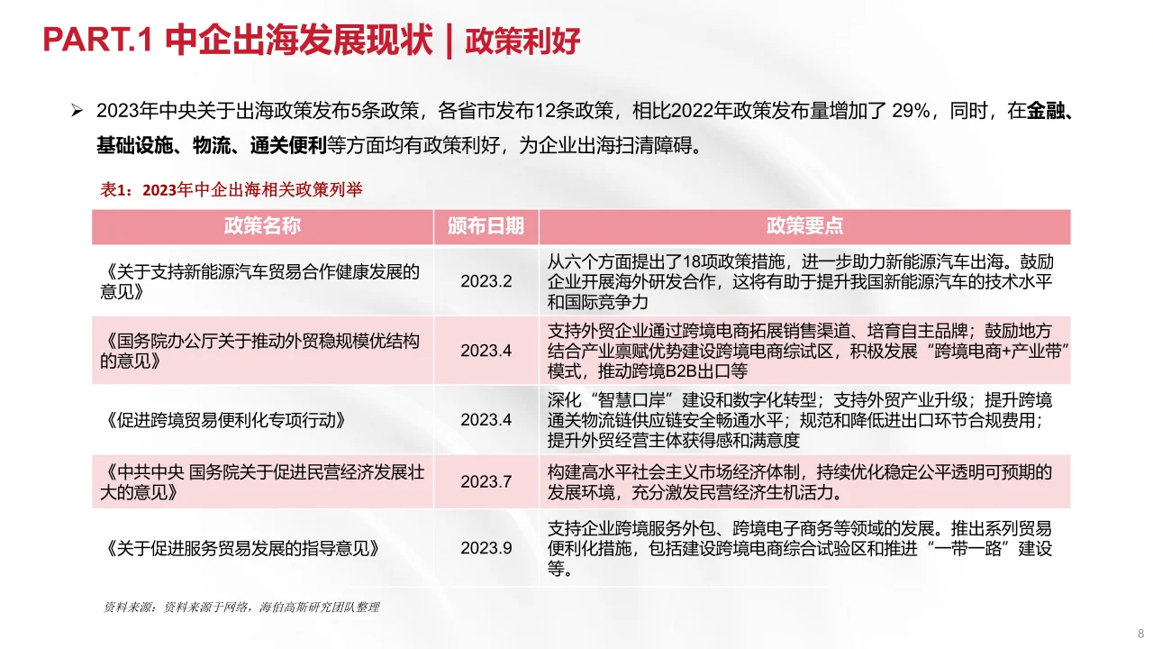 34页报告|2024年中国企业出海报告