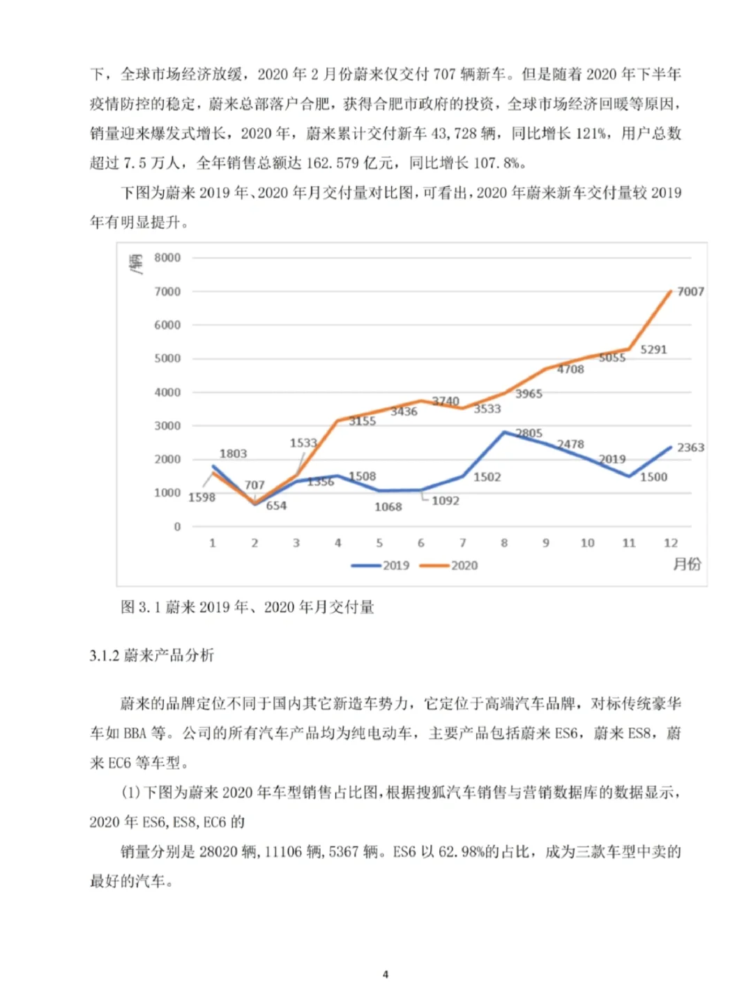 车辆工程毕业论文｜新能源汽车行业调研报告