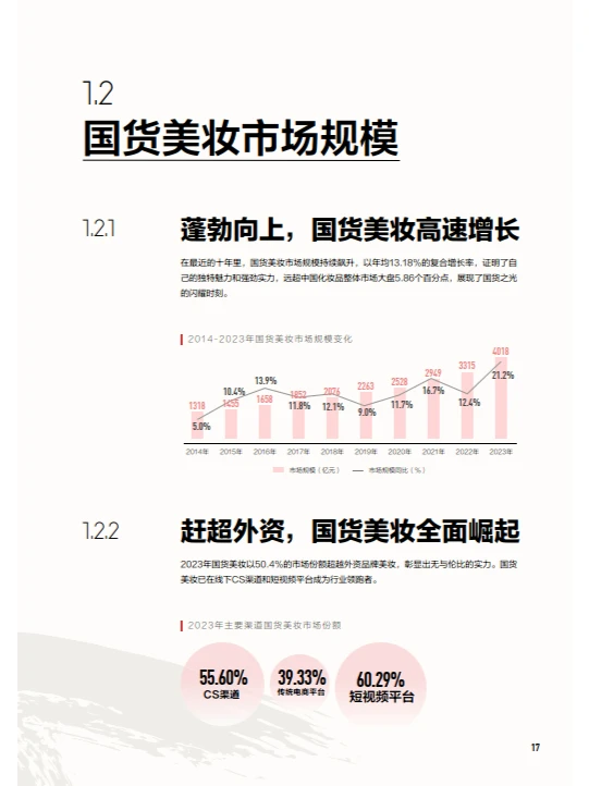 中国美妆行业白皮书