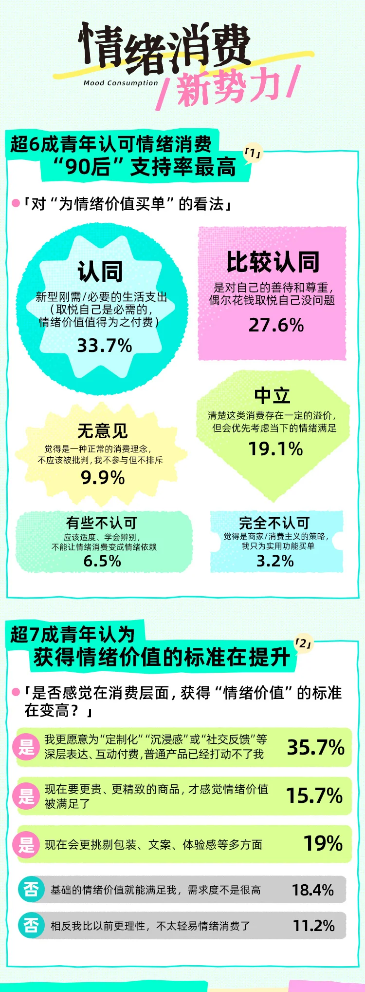 《2025 Z世代情绪消费报告》在沪发布
