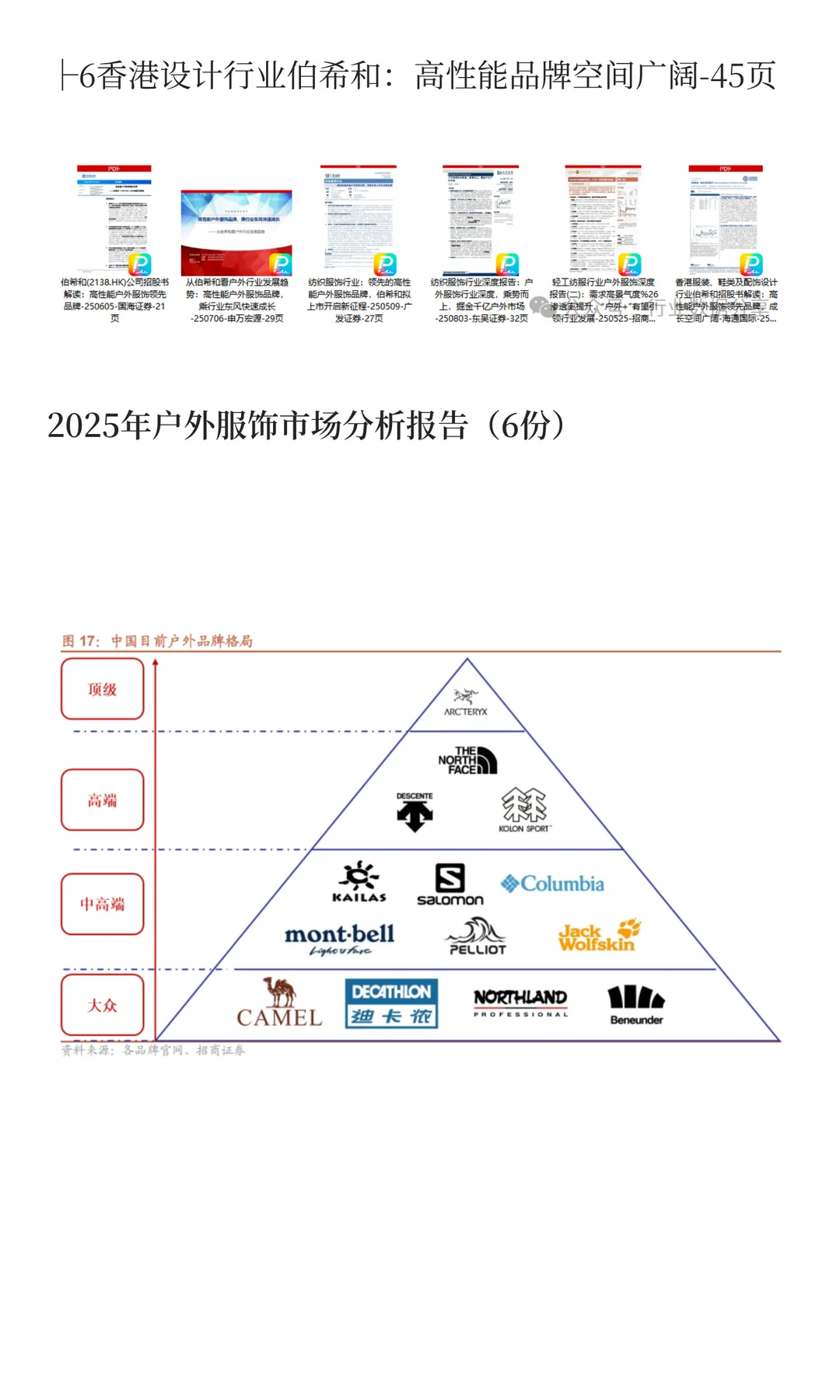 2025户外服饰市场分析报告（6份）