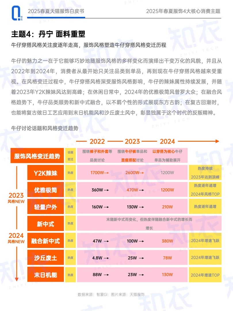 2025消费者观察,服饰消费四大趋势??