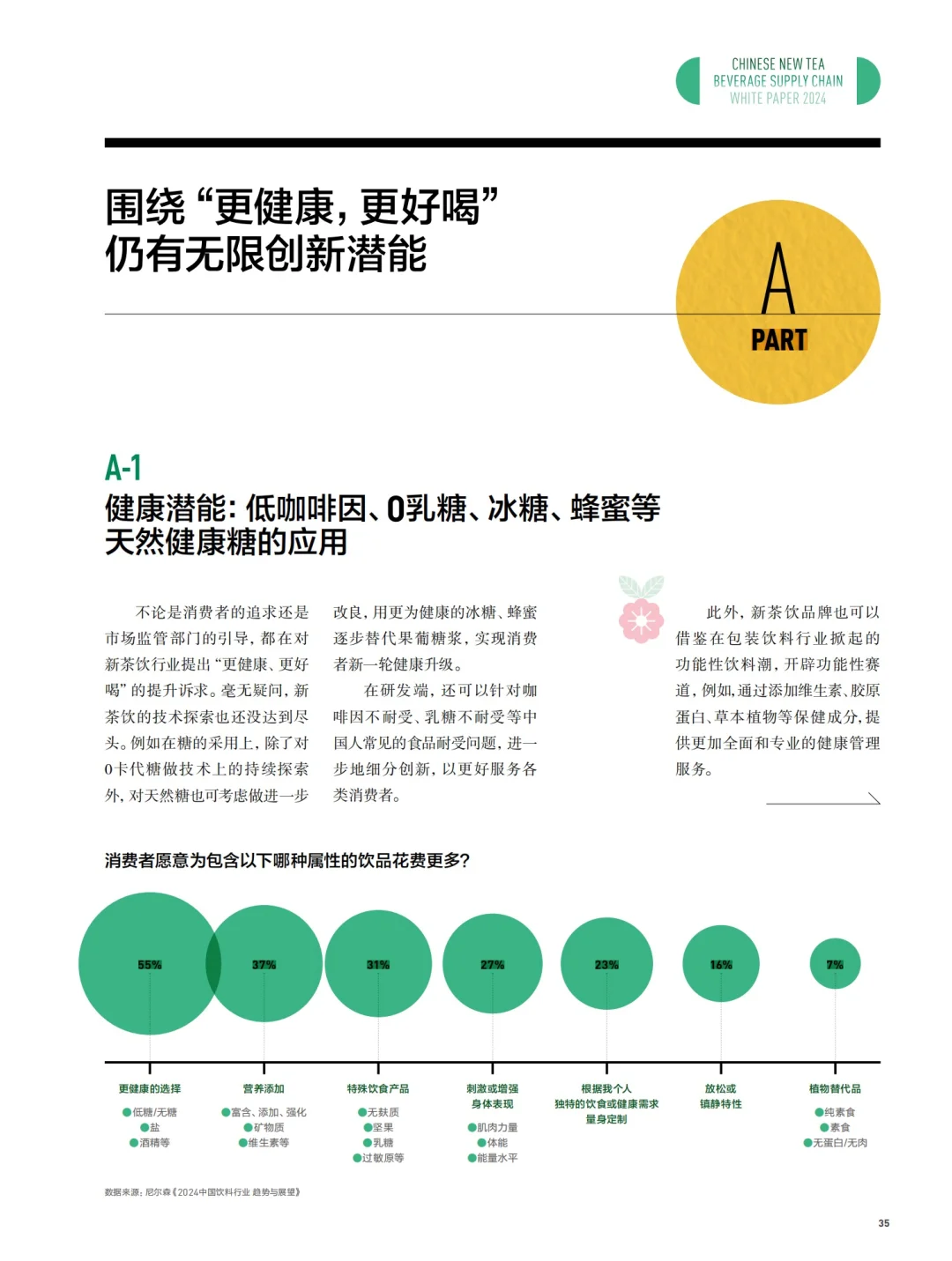 44页报告|2024中国新茶饮供应链白皮书