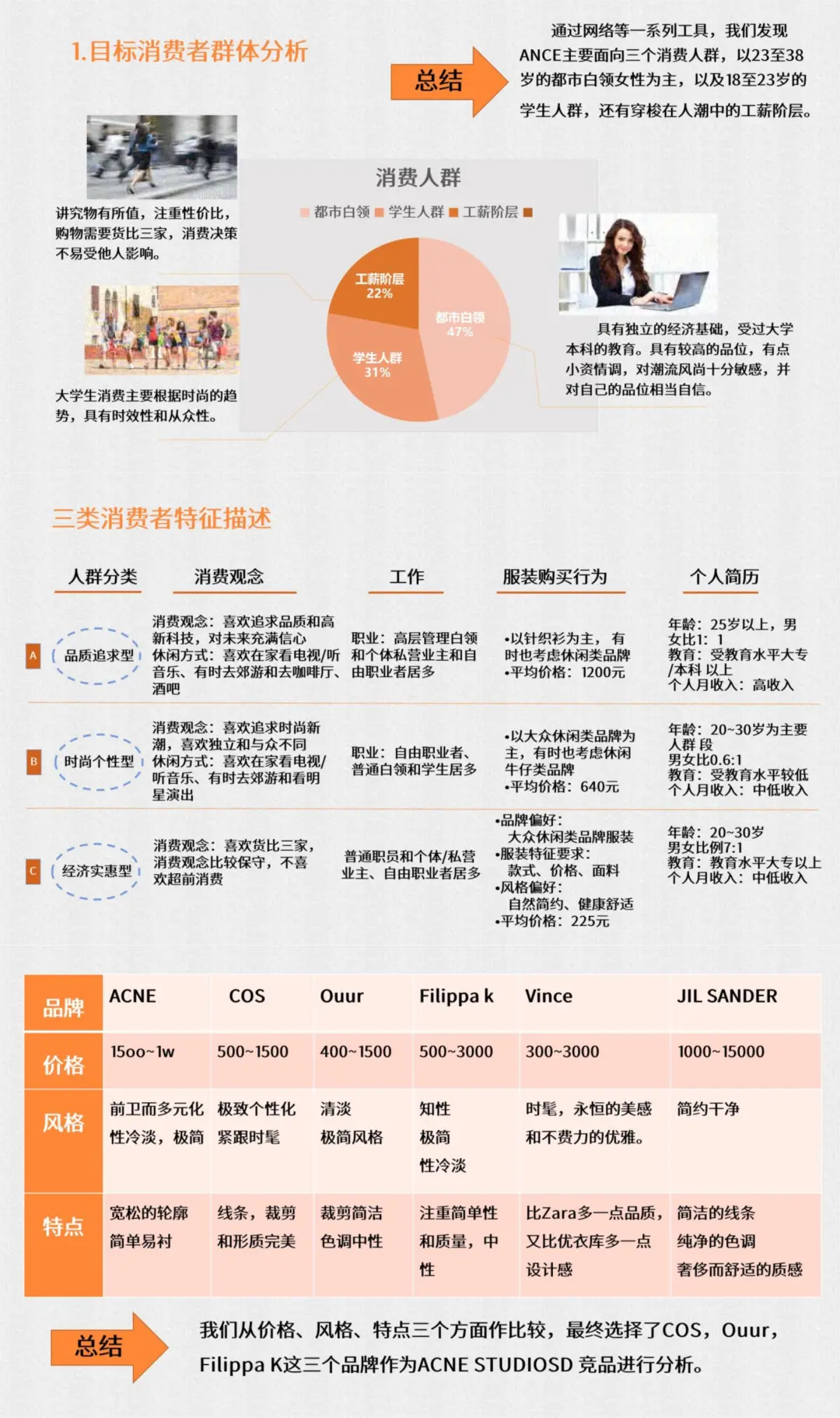 ? ACNE STUDIOS如何精准布局苏州市场?