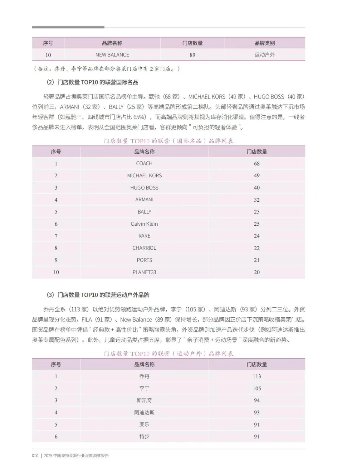?️折扣零售|2025中国奥特莱斯行业深度洞察
