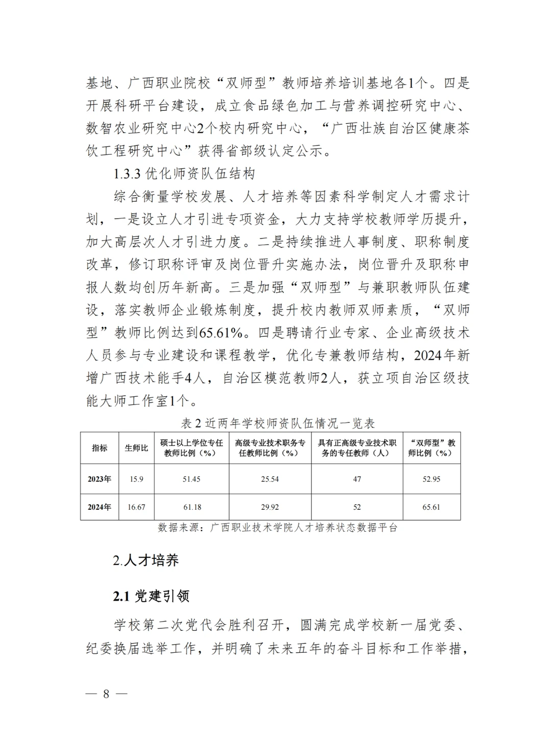 广西职业技术学院高等职业教育质量年度报告