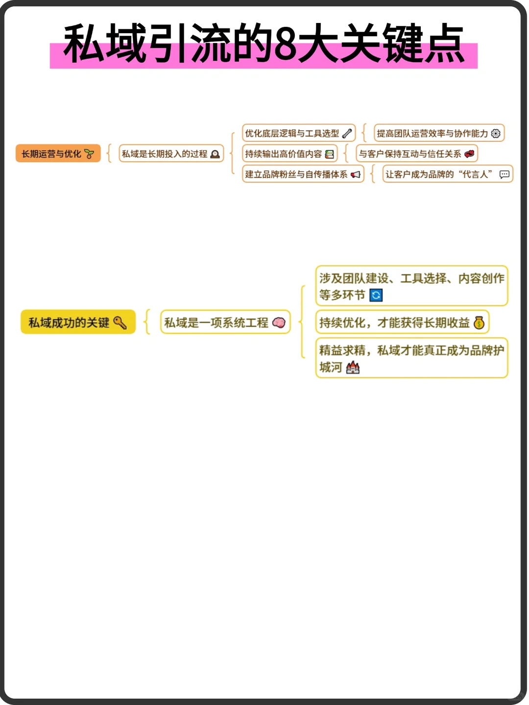 私域引流的8大关键点！