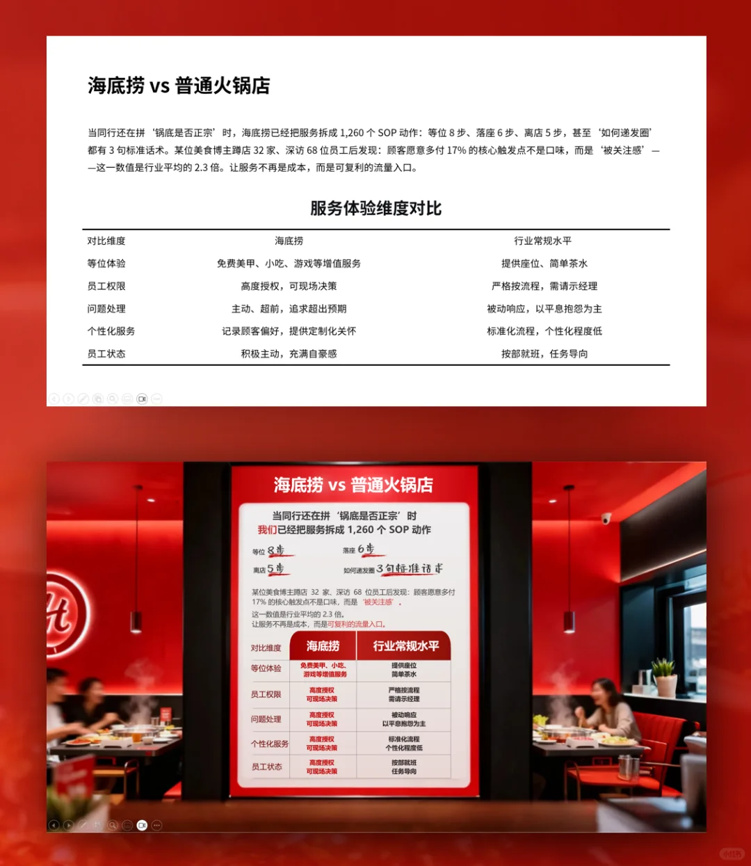服务/餐饮行业调研报告PPT