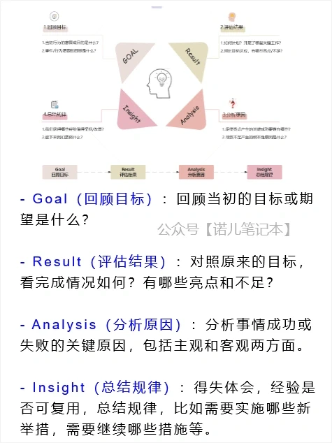 项目复盘终于有人讲清楚了