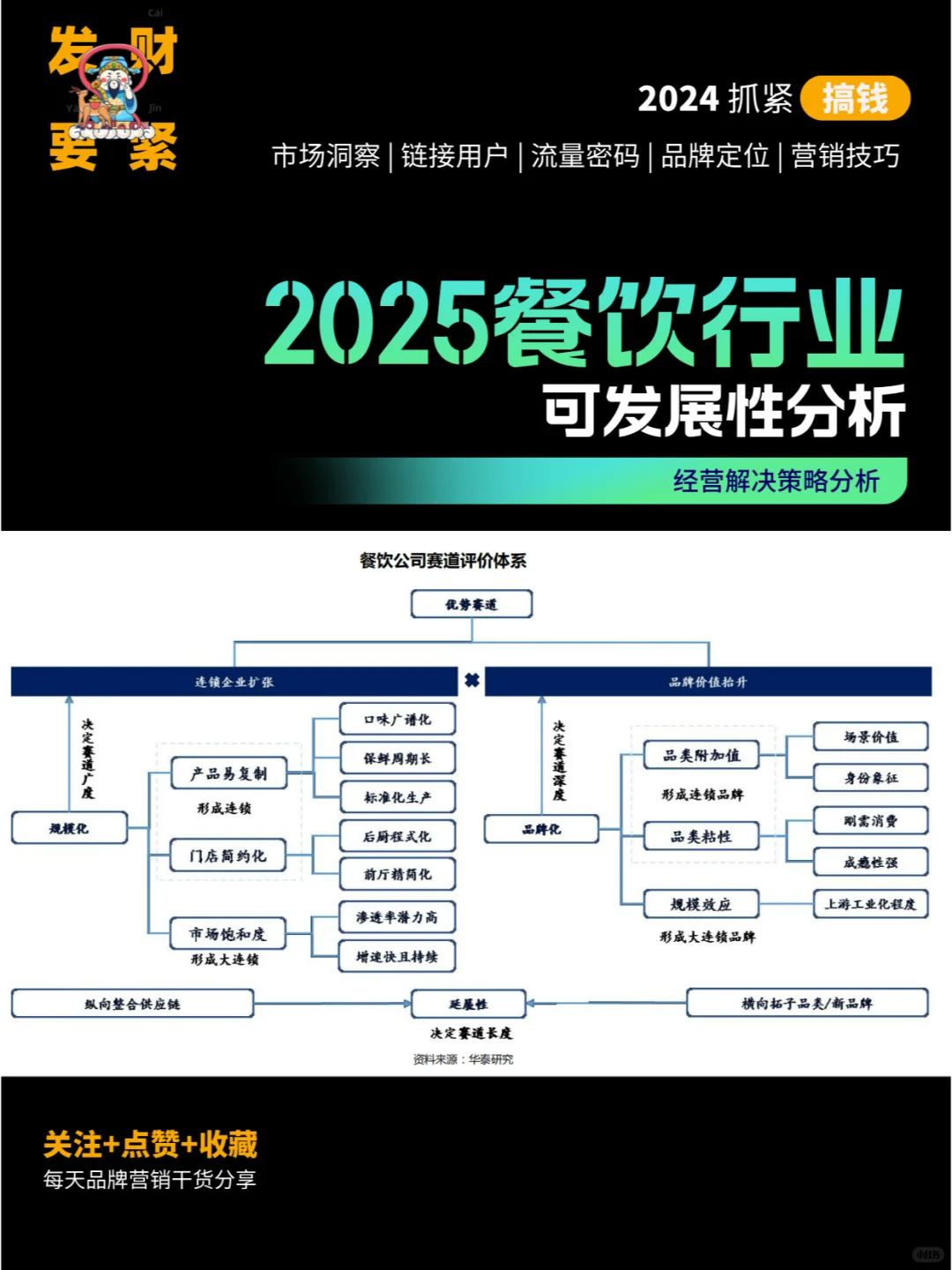 餐饮行业 可行性分析