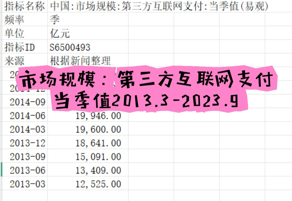 市场规模：第三方互联网支付当季值