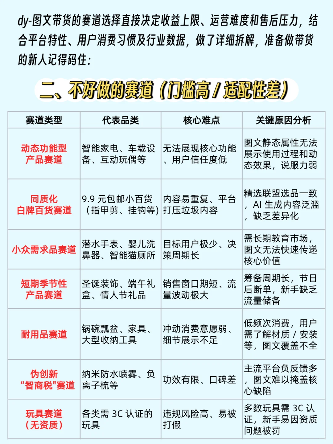 图文带货赛道方向选不对,你再多的努力白费