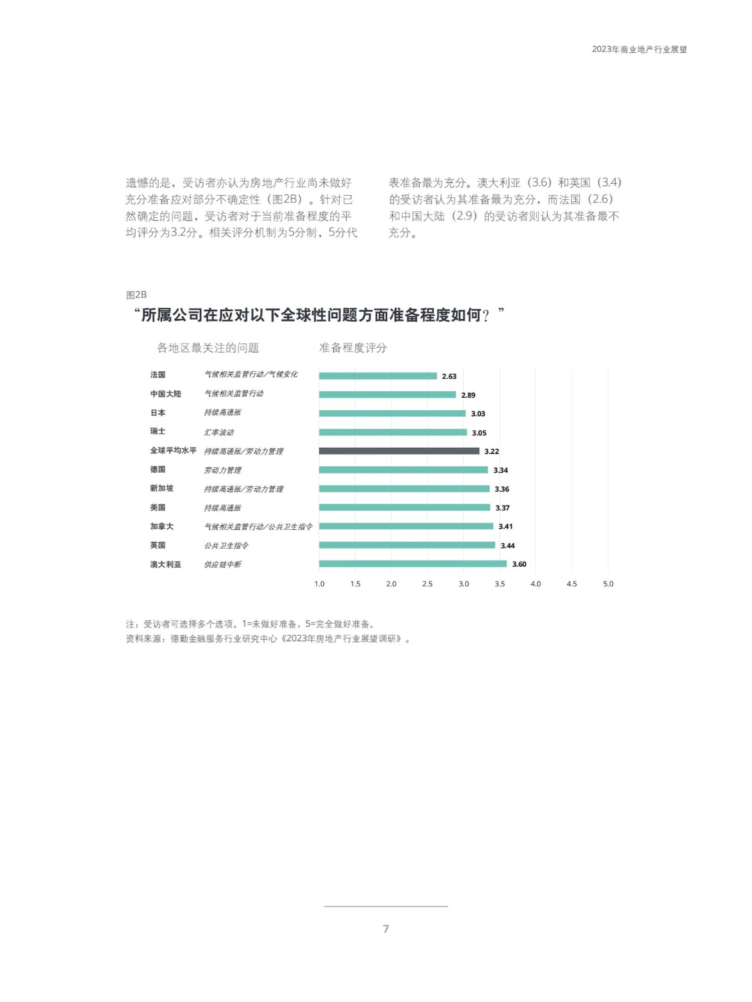 干货分享｜38页行业报告展望2023年商业地产