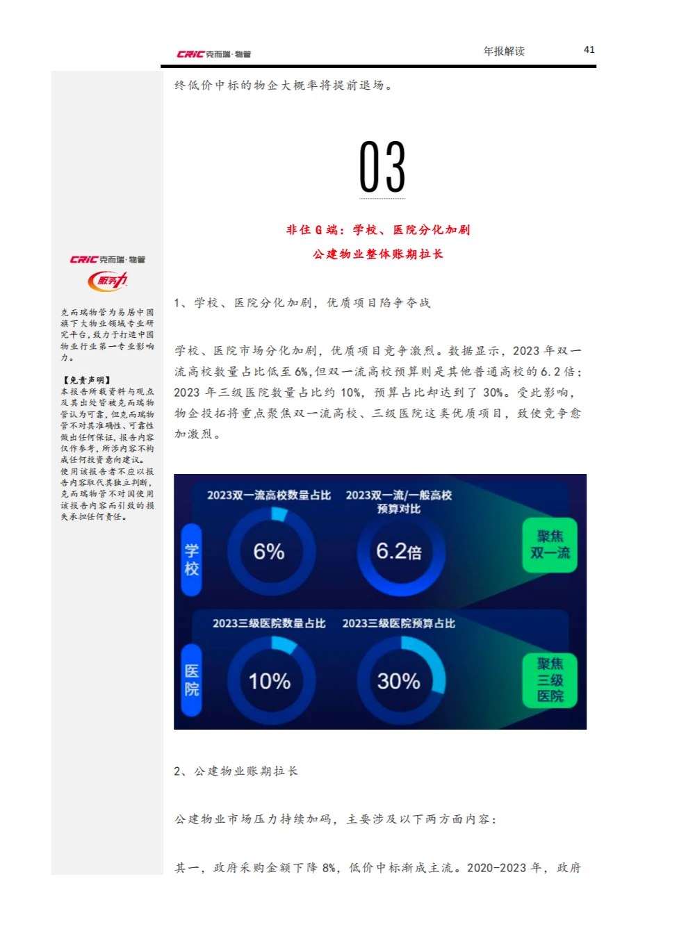 行业报告 ｜2024年中国物业行业年度盘点