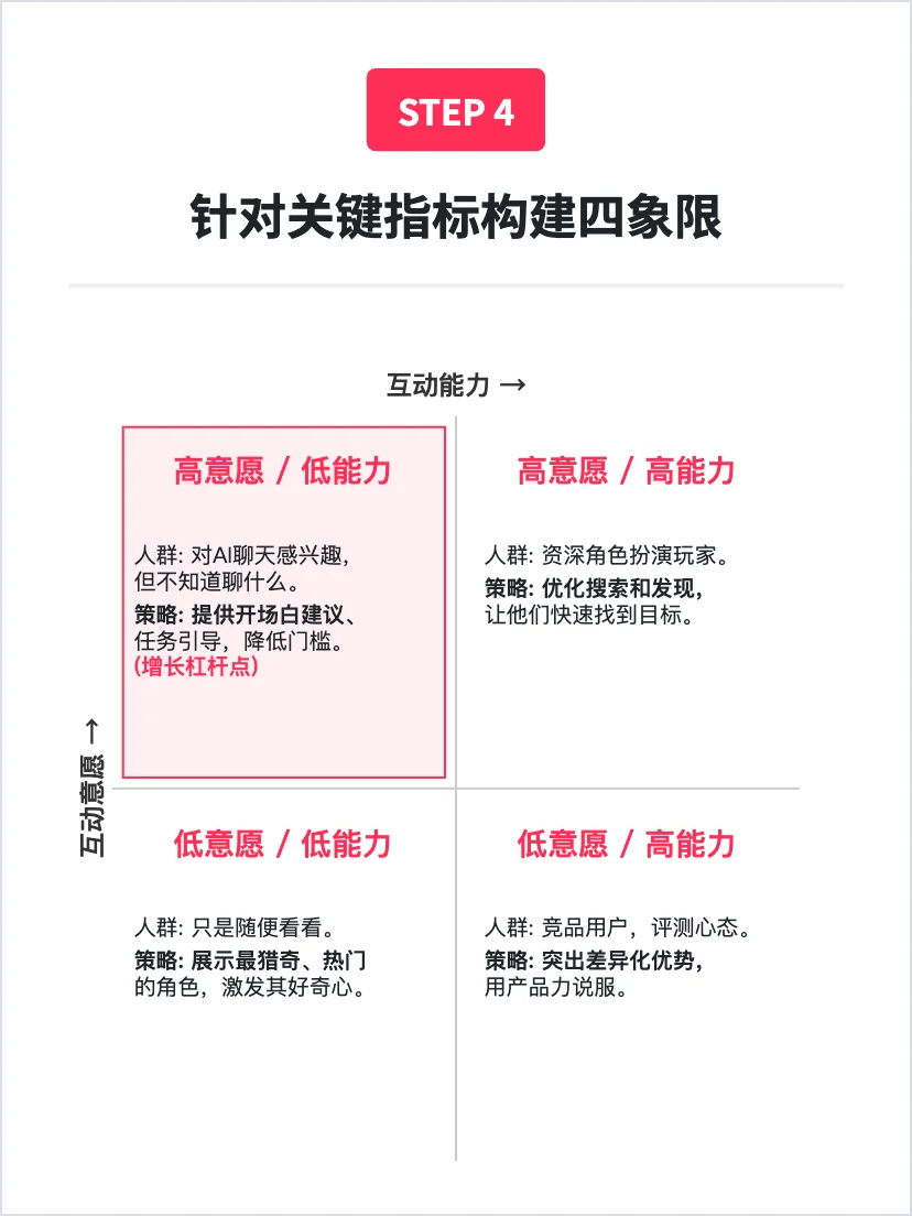 Talkie:虚拟聊天应用 增长策略分析