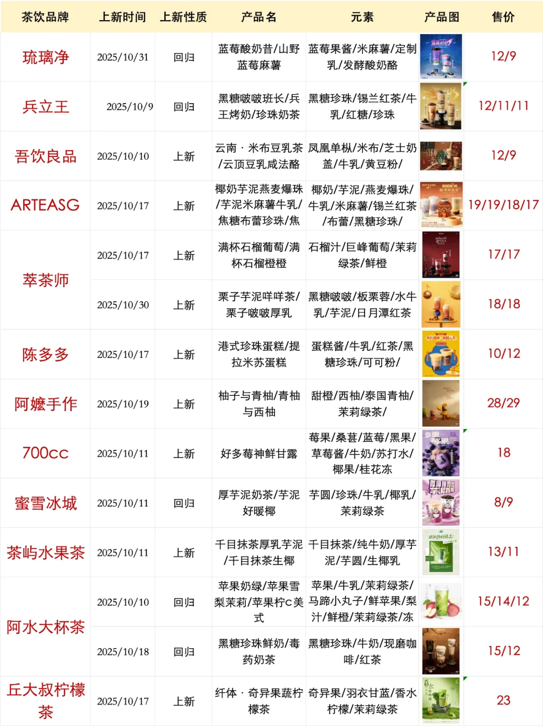 请查收，10月上新整理?