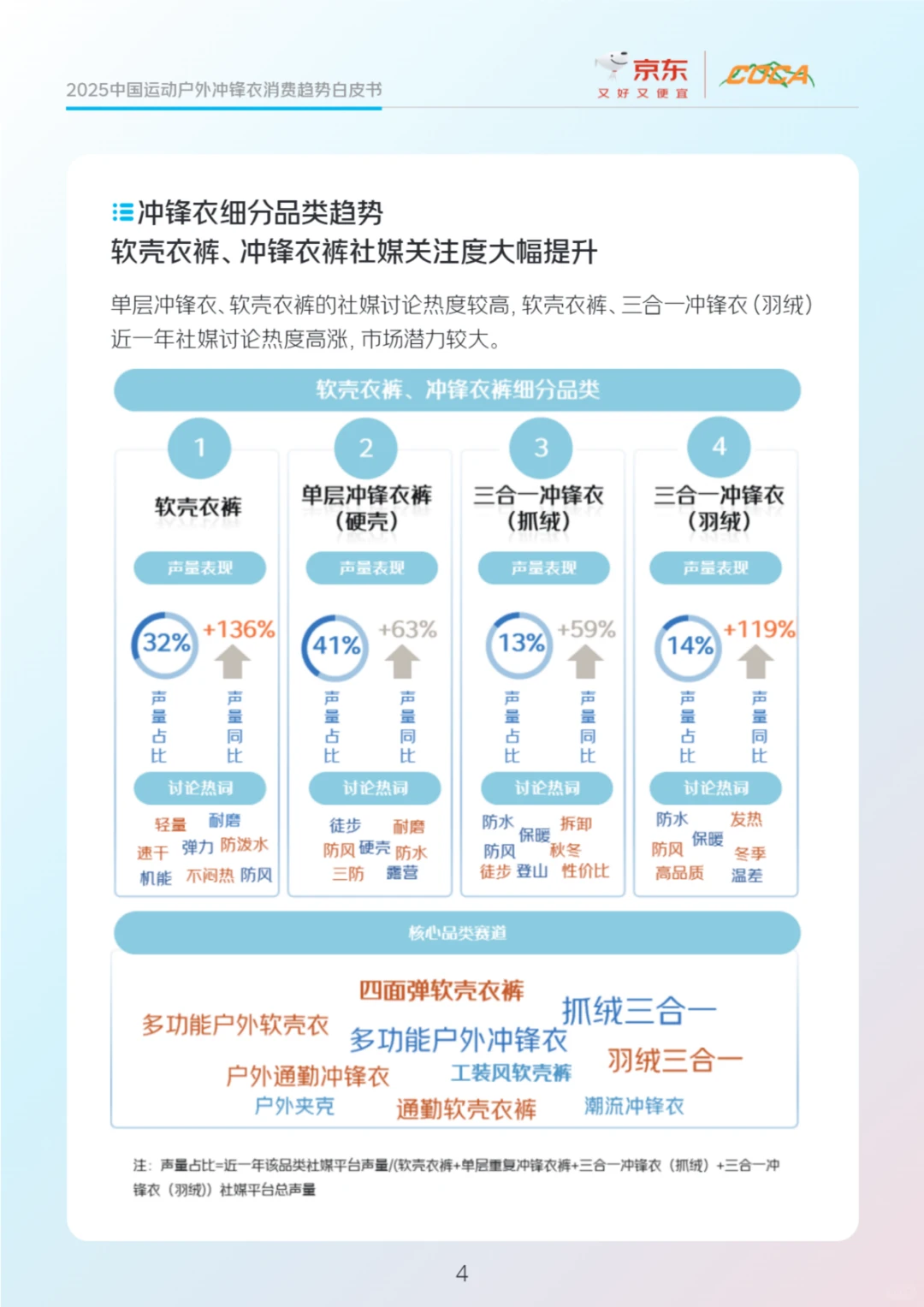 ?2025 冲锋衣市场 国货占比 58%