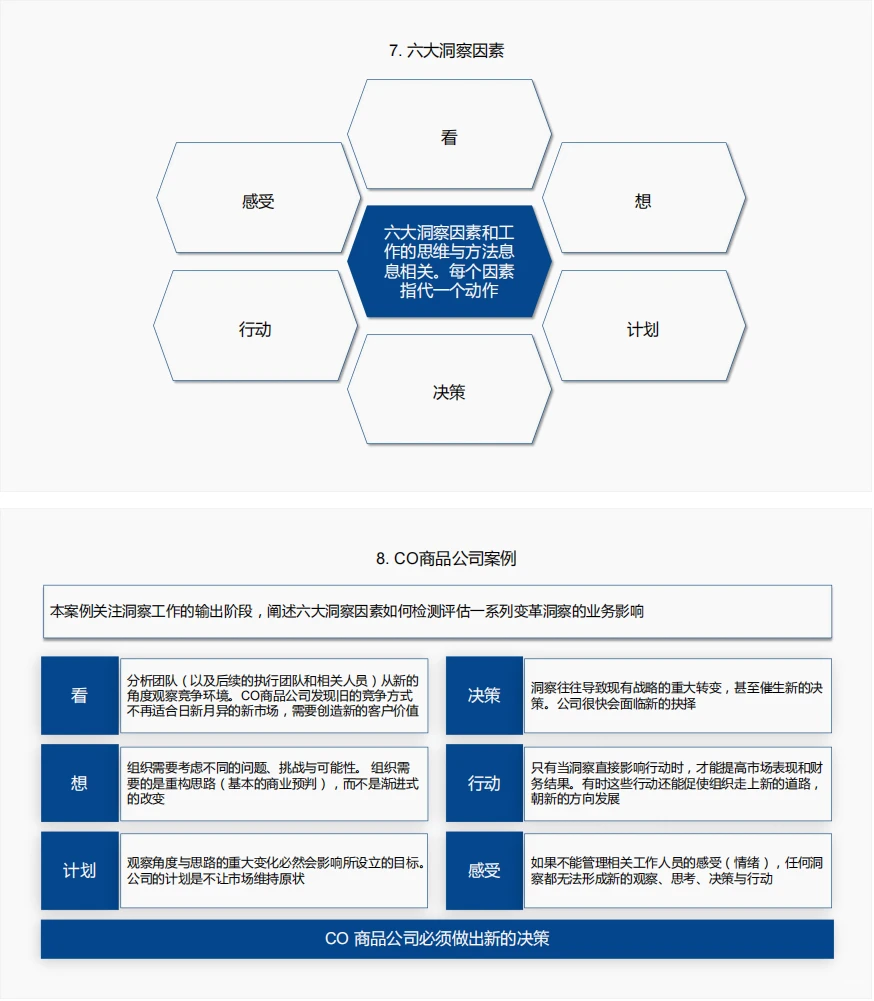 109页PPT | 洞察力原则