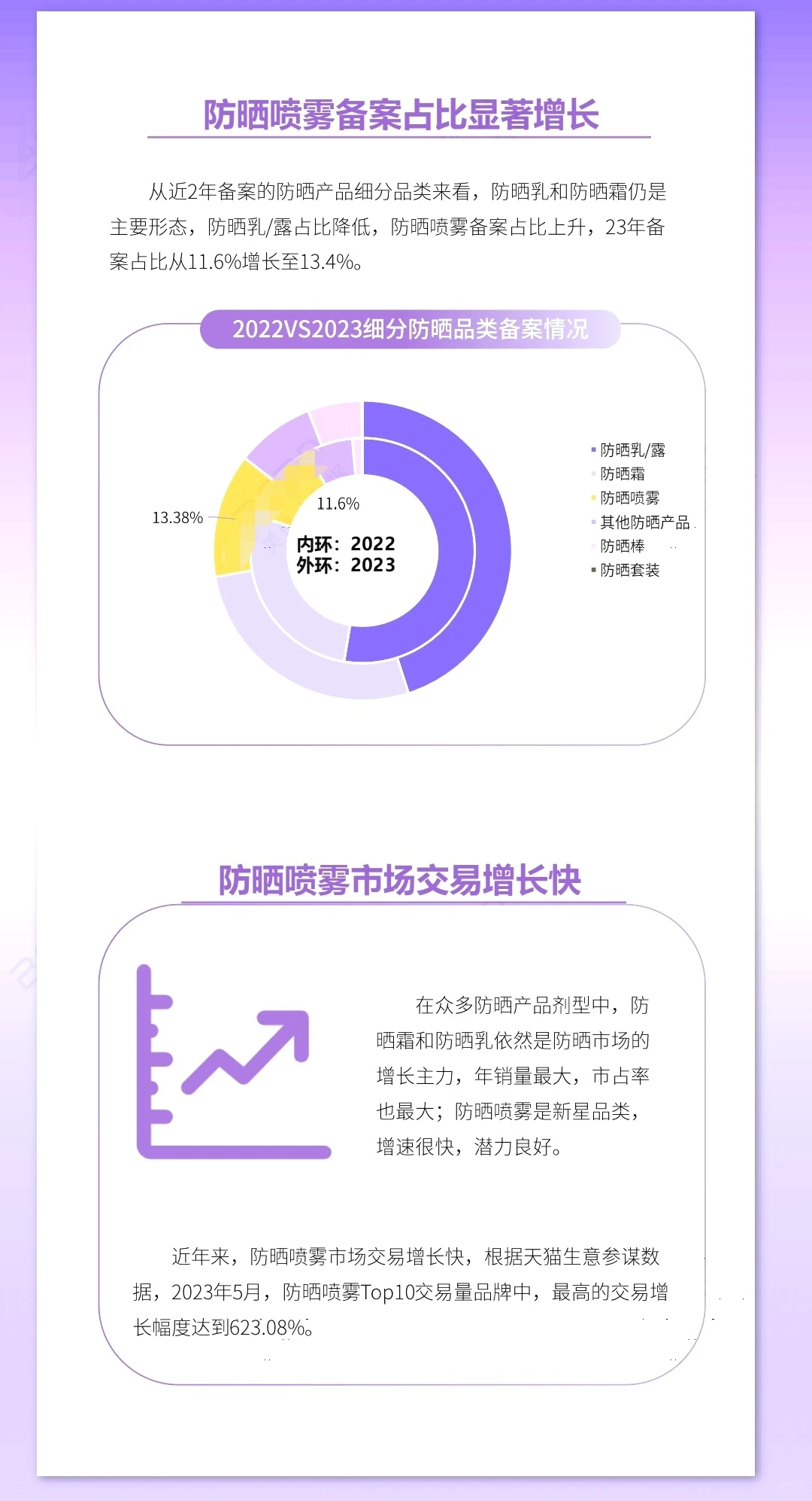 2024防晒喷雾市场洞察报告
